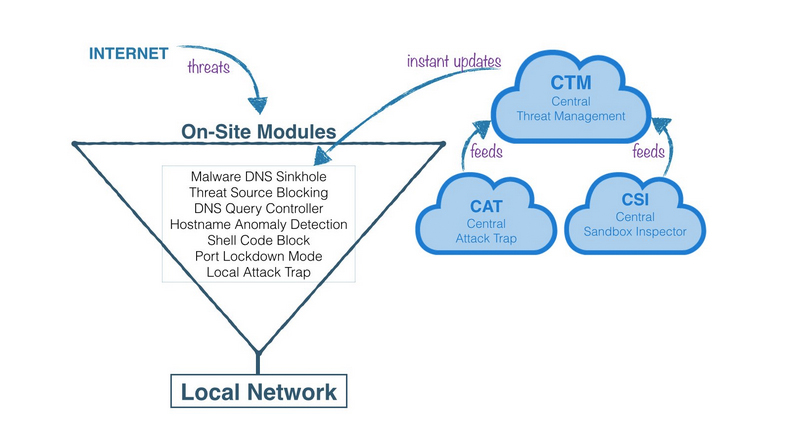 TINA-Security-Guvenlik-Yazilimi