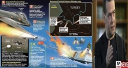 “Türk şirketleri Rus pazarını kaybedebilirler” Türkiye-Suriye sınırında Türkiye tarafından bir Rus savaş uçağının düşürülmesinin yankıları sürüyor. Rusya Başbakanı Dimitri Medvedev, Türk şirketlerin Rusya pazarındaki paylarını kaybedebileceğini söyledi.