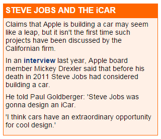 Is this Apple's car? 'Project Titan'