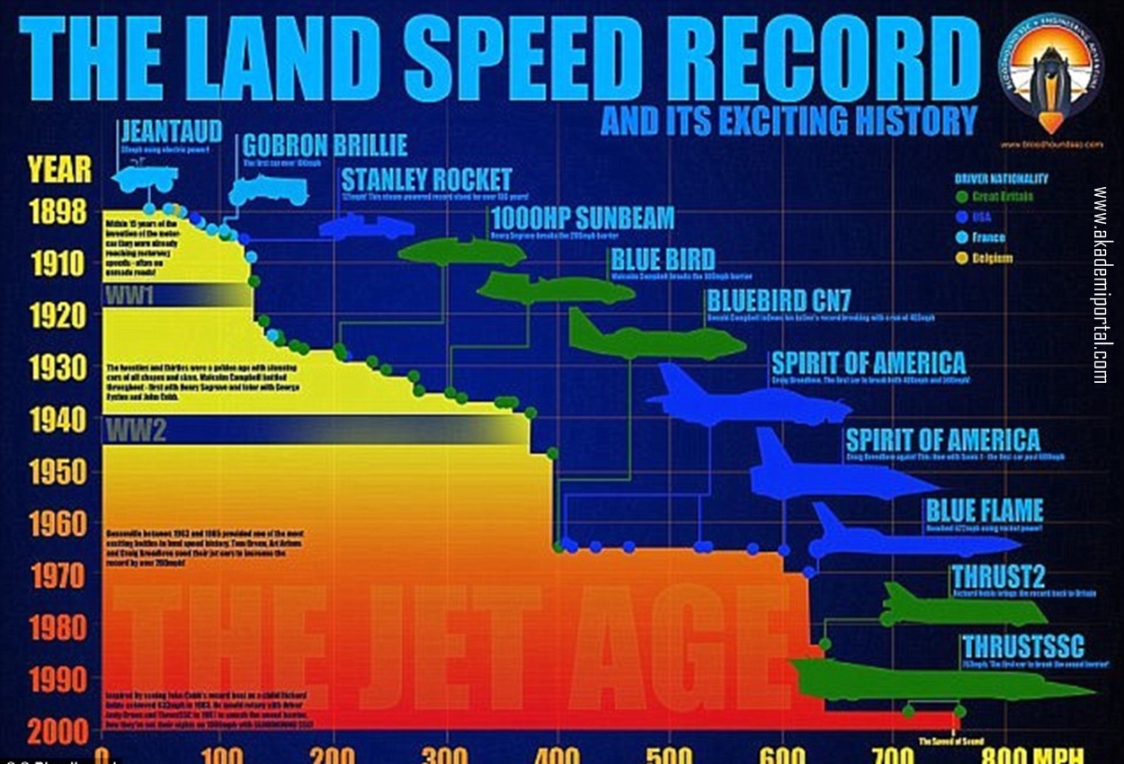 Bloodhound SSC on tour! Supersonic car makes it world debut in London ahead of its 1,000mph record-breaking run
