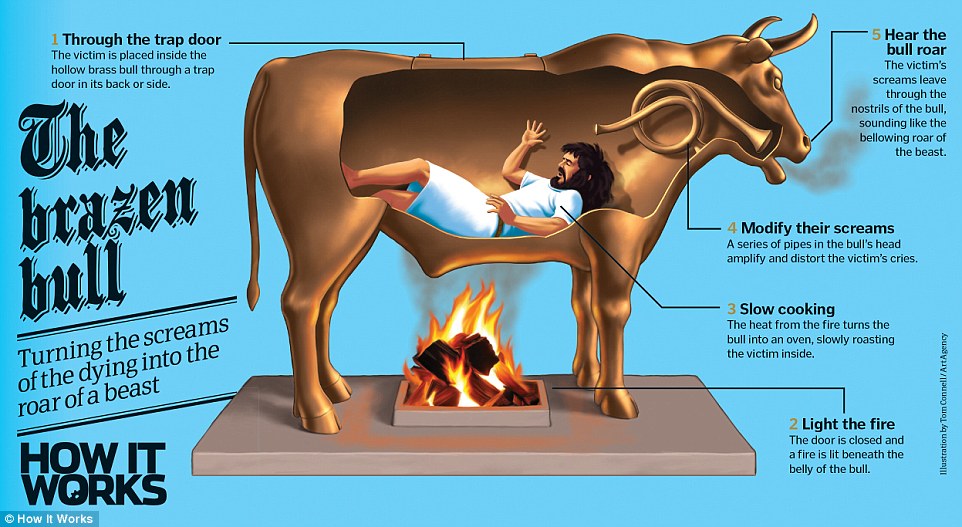 Are these the most gruesome inventions in history? Are these the most gruesome inventions in history?
