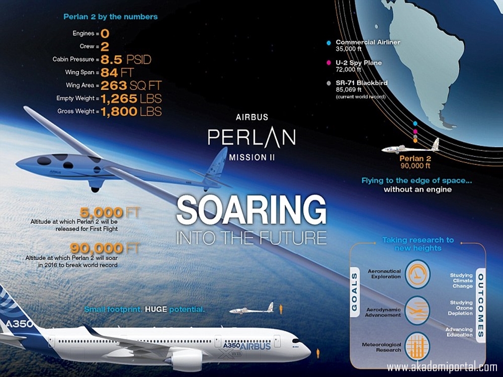 Dünya'nın İlk Motorsuz Mars'a kadar yükselebilen Uçak Projesi 'Airbus Perlan'