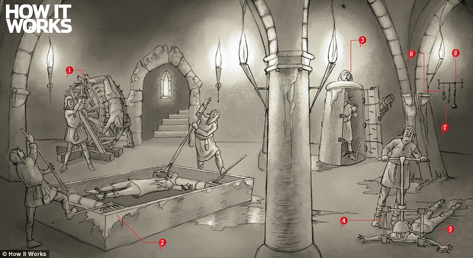 Are these the most gruesome inventions in history? Are these the most gruesome inventions in history?
