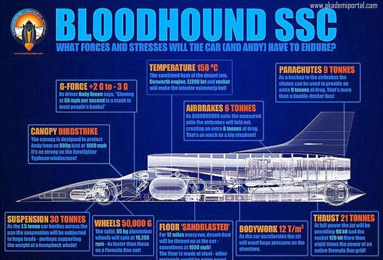 Bloodhound SSC on tour! Supersonic car makes it world debut in London ahead of its 1,000mph record-breaking run