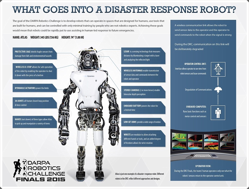 Boston Dynamics Atlas isimli yeni insansı robotunu görücüye çıkardı Boston Dynamics Atlas isimli yeni insansı robotunu görücüye çıkardı