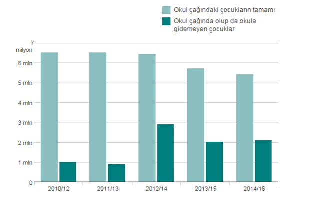 Savaşın beşinci yılında Suriye'den geriye kalanlar 'İstatistikler'