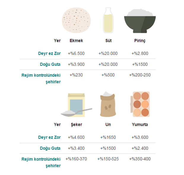 Savaşın beşinci yılında Suriye'den geriye kalanlar 'İstatistikler'