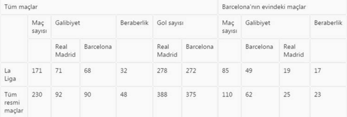 El Clasico: 4,5 milyarlık derbi