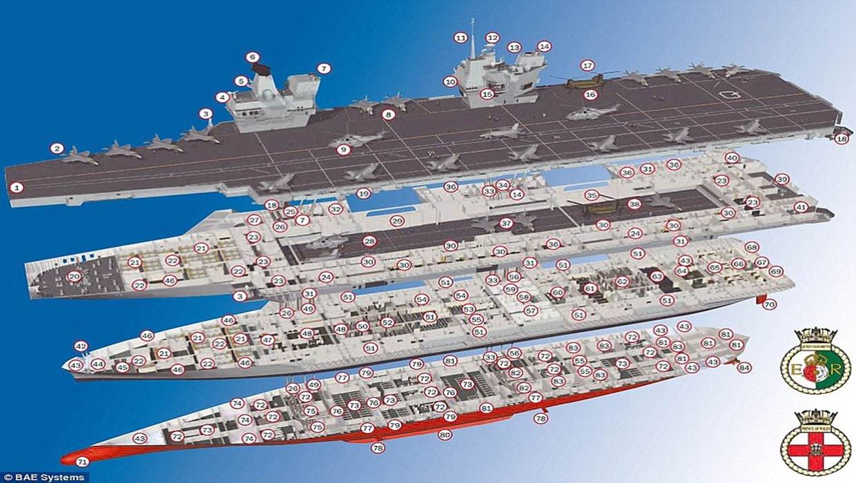 Coming soon: The new HMS Queen Elizabeth aircraft carrier Coming soon: The new HMS Queen Elizabeth aircraft carrier