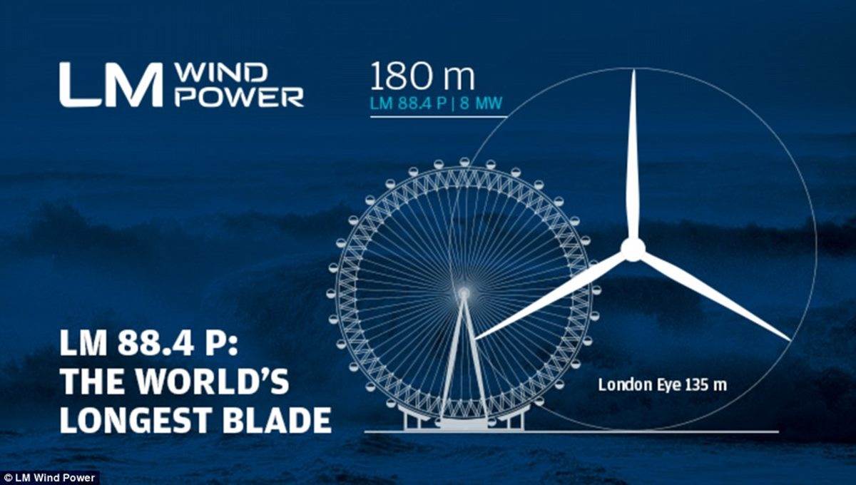 World's biggest wind turbine: Work begins on the world's biggest wind turbine
