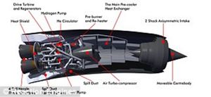 Russia reveals hypersonic stealth bomber that can launch nuclear attacks from space
