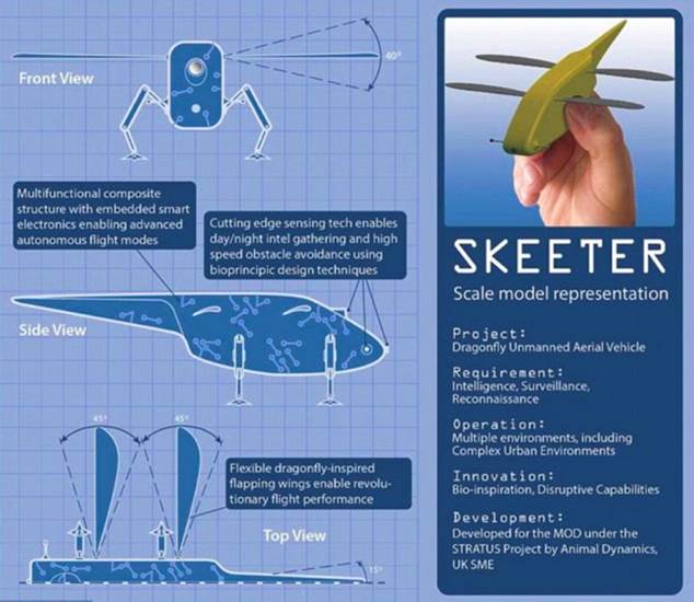 Now you can be bugged anywhere: THE LAND MINE-HUNTING DRONE