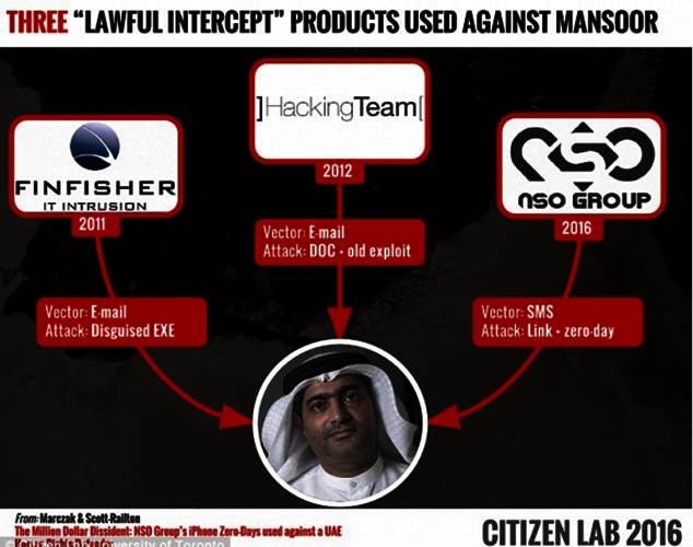 Security news: Apple boosts iPhone security after hack on rights activist