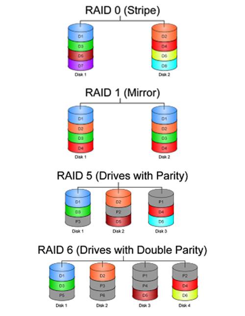 Veri Kurtarma: Veri kurtarma nasıl yapılır hangi cihazlardan veri kurtarılıyor