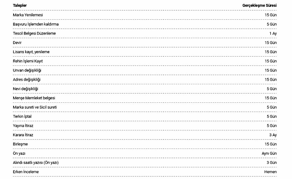 Markalar çeşitleri: Markalar çeşitli yönlerden bazı gruplara ayrılır
