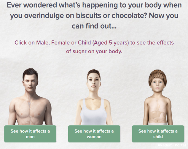 Revealed, your body on sugar Revealed, your body on sugar