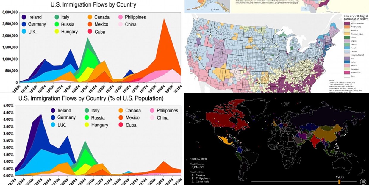 Incredible animation shows the populations that have arrived in America since 1820