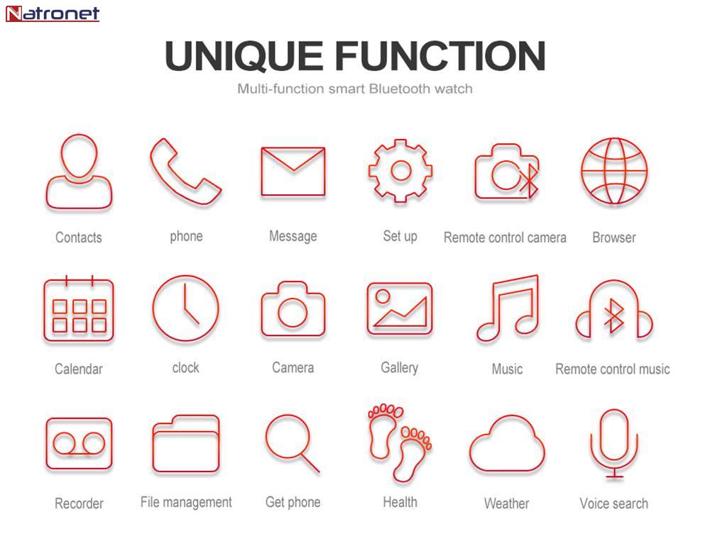 Lemfo Les1 Akıllı Saat +Telefon Android 5.1 -Türkiye