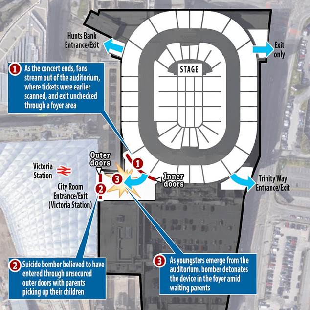 A timeline of how the terror unfolded in Manchester
