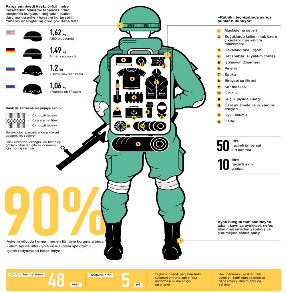 Geleceğin askeri teçhizatı Ratnik nedir? Geleceğin askeri teçhizatı Ratnik nedir?