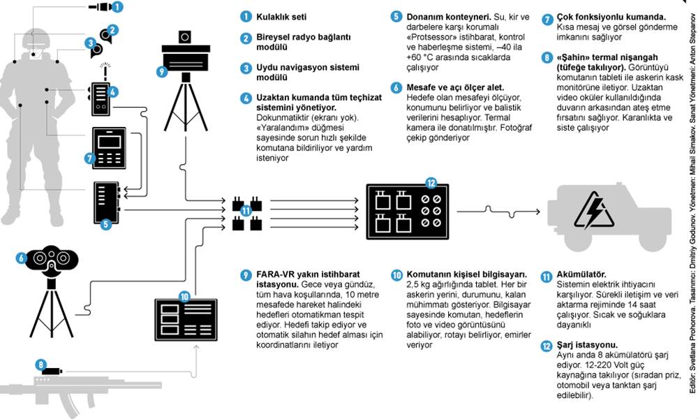 Geleceğin askeri teçhizatı Ratnik nedir? Geleceğin askeri teçhizatı Ratnik nedir?