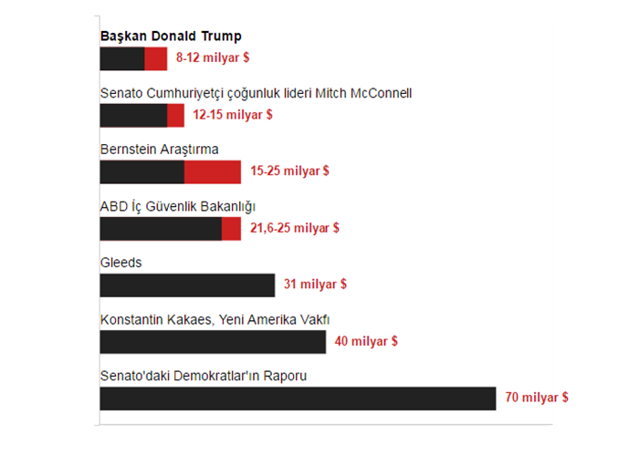 Yayınlanan yeni kararname ile 20 ile yeni vali atandı 19 ilin valisi değişti