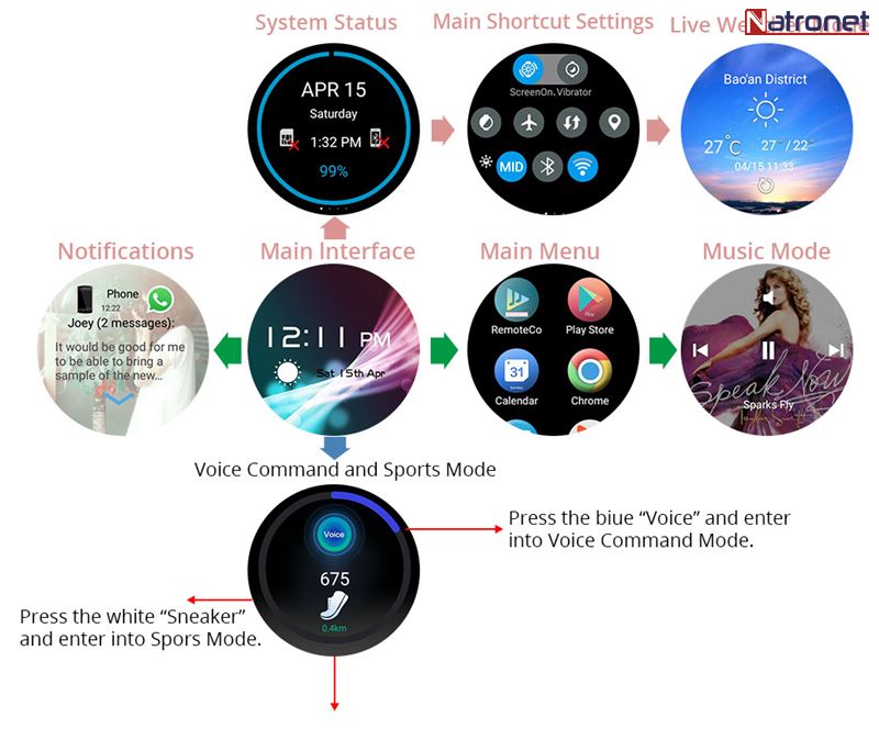 Akıllı Saatler: Lüks kaliteli akıllı saatler lemfo lm5 Natronet'te