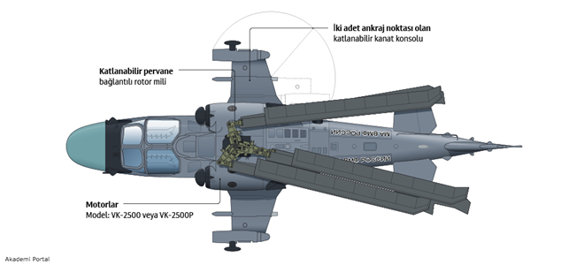 Ka- 52K Rus yapımı Katran Savaş helikopterinin özellikleri