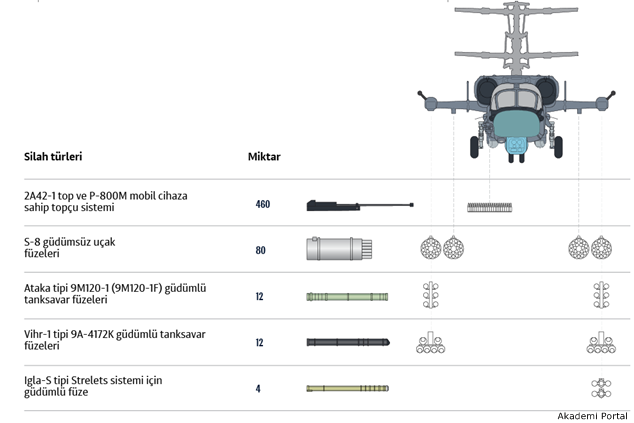 Ka- 52K Rus yapımı Katran Savaş helikopterinin özellikleri