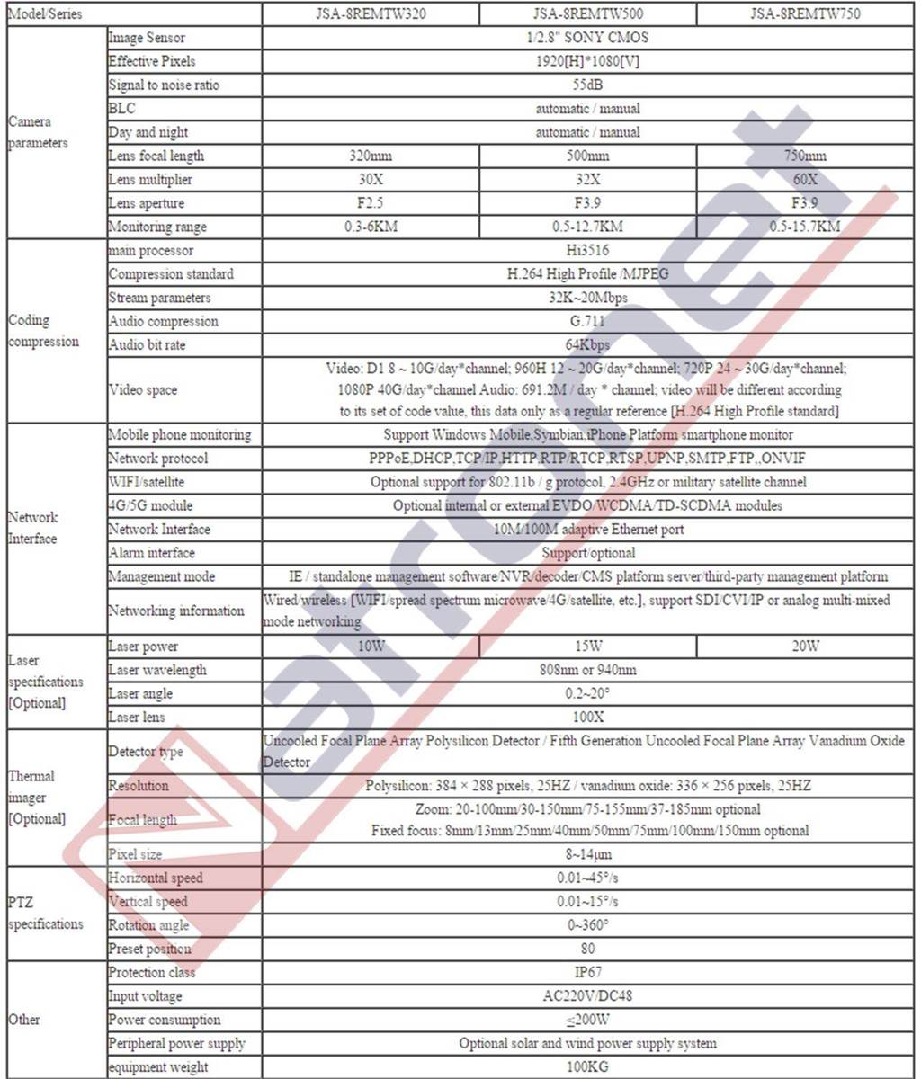 12 KM Uzun mesafe yüksek hızlı IP PTZ ONVİF IR Termal kamera