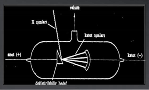 Atomla İlgili Düşünceler: 1. Bölüm Modern Atom Teorisi Atomla İlgili Düşünceler: 1. Bölüm Modern Atom Teorisi