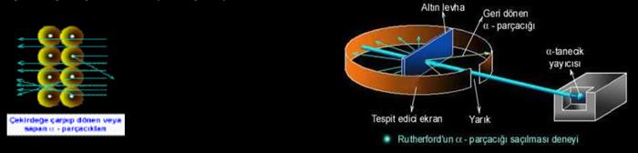 Atomla İlgili Düşünceler: 1. Bölüm Modern Atom Teorisi Atomla İlgili Düşünceler: 1. Bölüm Modern Atom Teorisi