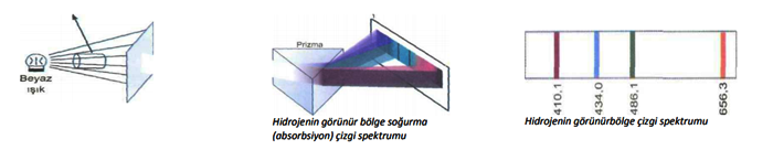 Atomla İlgili Düşünceler: 1. Bölüm Modern Atom Teorisi Atomla İlgili Düşünceler: 1. Bölüm Modern Atom Teorisi