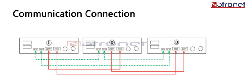 İnverterler: 15 KVA 12000 W Hibrid Saf Sinüs İnverter 