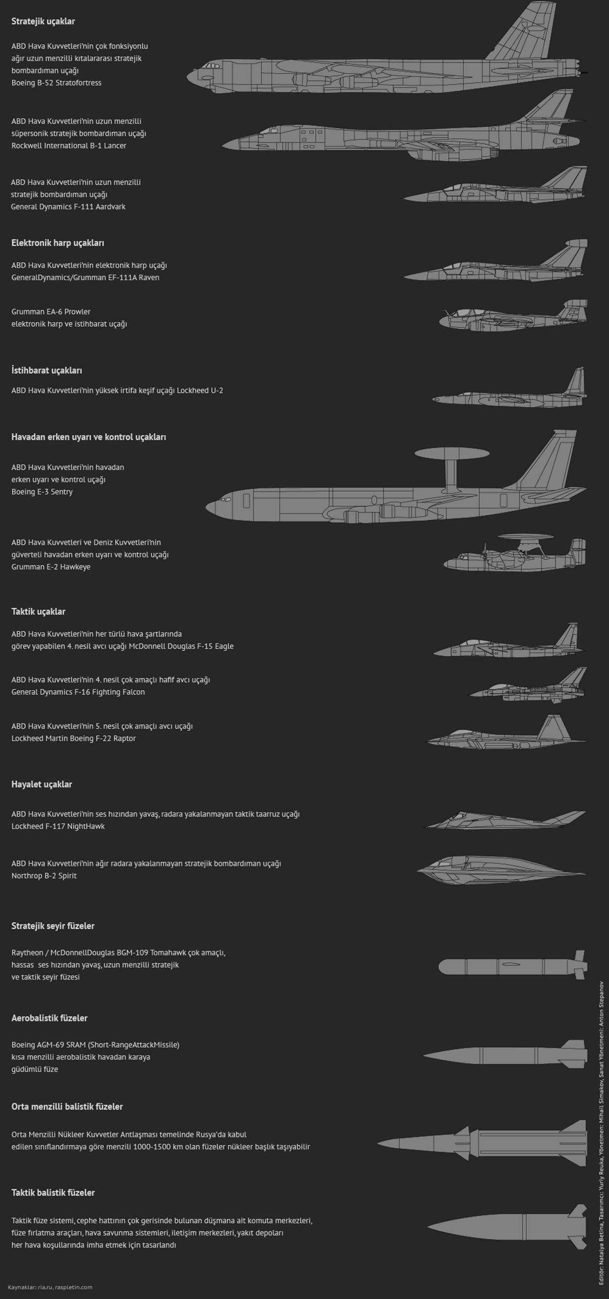 S-400 Hava Savunma Sistemlerine Dair Merak Edilen Her Şey