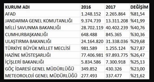 29 Aralık Cuma:Türkiye'den Haber Başlıkları: Asgari Ücret net 1603 TL