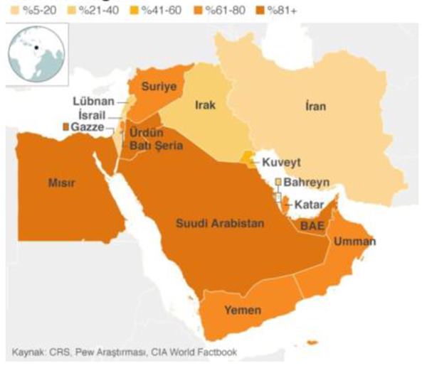 İran ile Suudi Arabistan'ın Olası Savaşması Durumunda Neler Olur