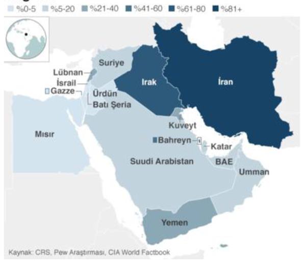 İran ile Suudi Arabistan'ın Olası Savaşması Durumunda Neler Olur