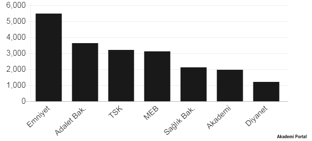 KHK nedir: 2017'de bugüne kadar 18 KHK yayımlandı