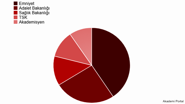 KHK nedir: 2017'de bugüne kadar 18 KHK yayımlandı