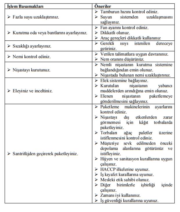 Nişasta Üretimi: Gıda Teknolojisi Gıda İşleme Teknikleri (Eğitim)