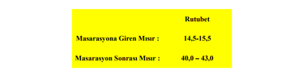 Nişasta Üretimi: Gıda Teknolojisi Gıda İşleme Teknikleri (Eğitim)
