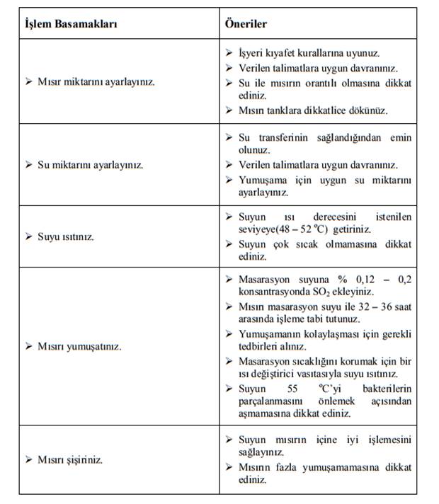 Nişasta Üretimi: Gıda Teknolojisi Gıda İşleme Teknikleri (Eğitim)