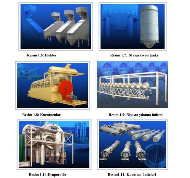 Nişasta Üretimi: Gıda Teknolojisi Gıda İşleme Teknikleri (Eğitim)