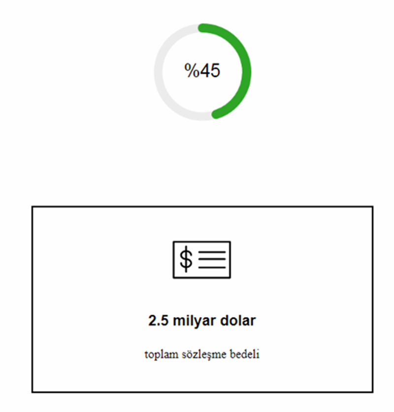 S-400 Triumf Seyyar Çok Kanallı Hava Savunma Sistemi