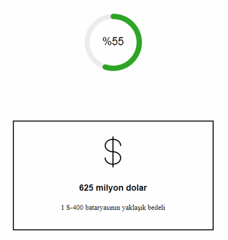 S-400 Triumf Seyyar Çok Kanallı Hava Savunma Sistemi