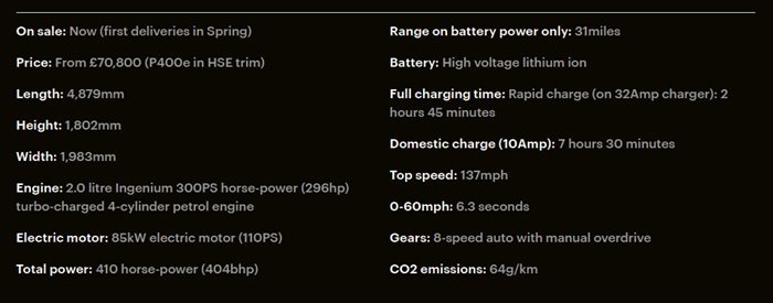 Range Rovers new hybrid tackles Chinas Tianmen Mountain Video