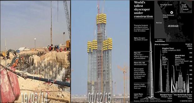 WHAT IS THE JEDDAH TOWER? World’s tallest building takes shape WHAT IS THE JEDDAH TOWER? World's tallest building takes shape