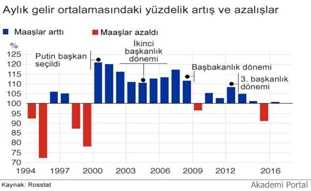 Rusya'nın kaderi  Karşı Gelinemeyen Lider Vlademir Putin 