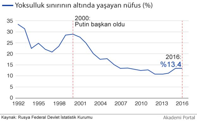 Rusya'nın kaderi  Karşı Gelinemeyen Lider Vlademir Putin 